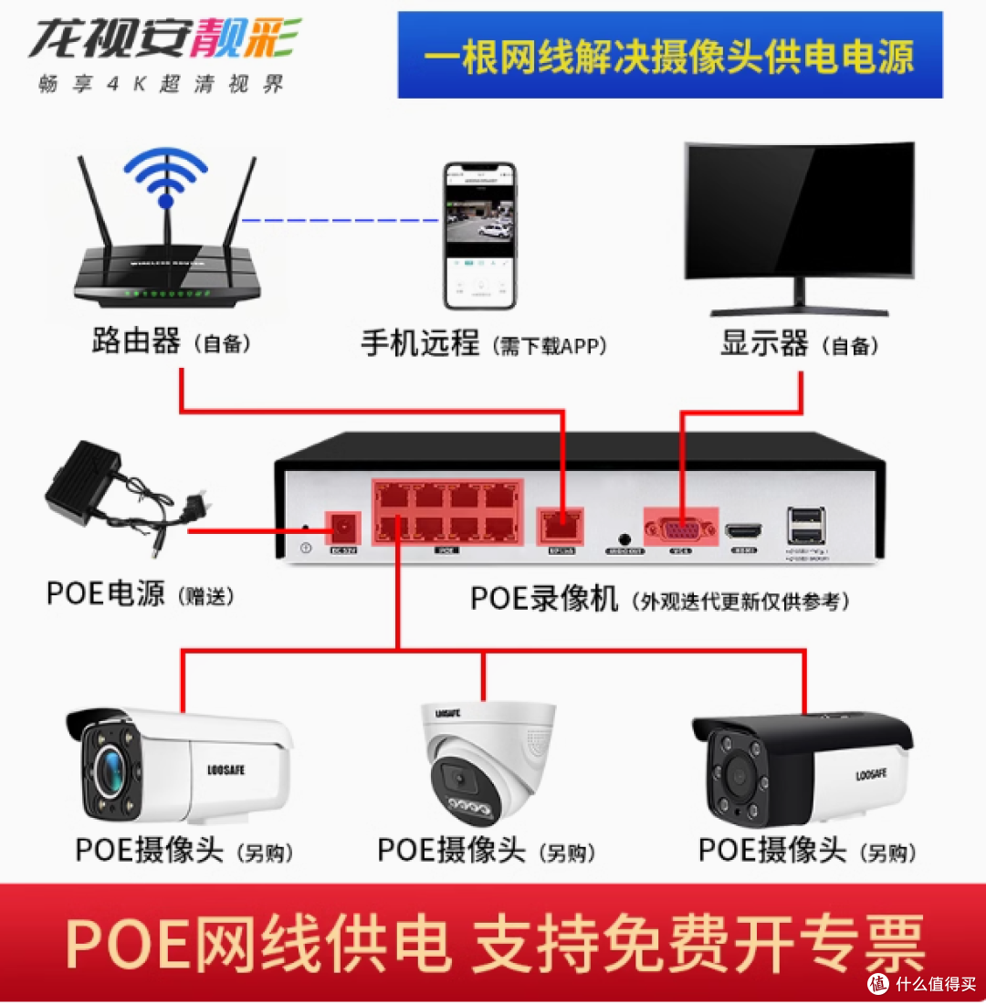 👀家庭安全必备！龙视安 4K 高清 NVR 监控主机测评
