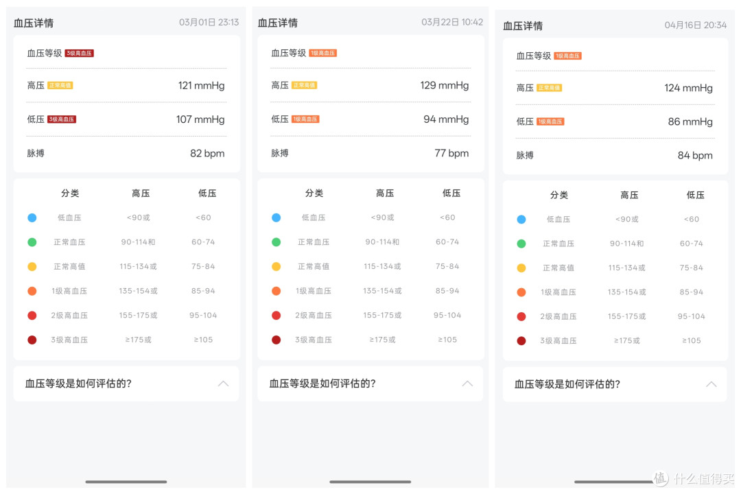 测量更准确,使用更方便,强烈推荐这款左点臂筒式电子血压计