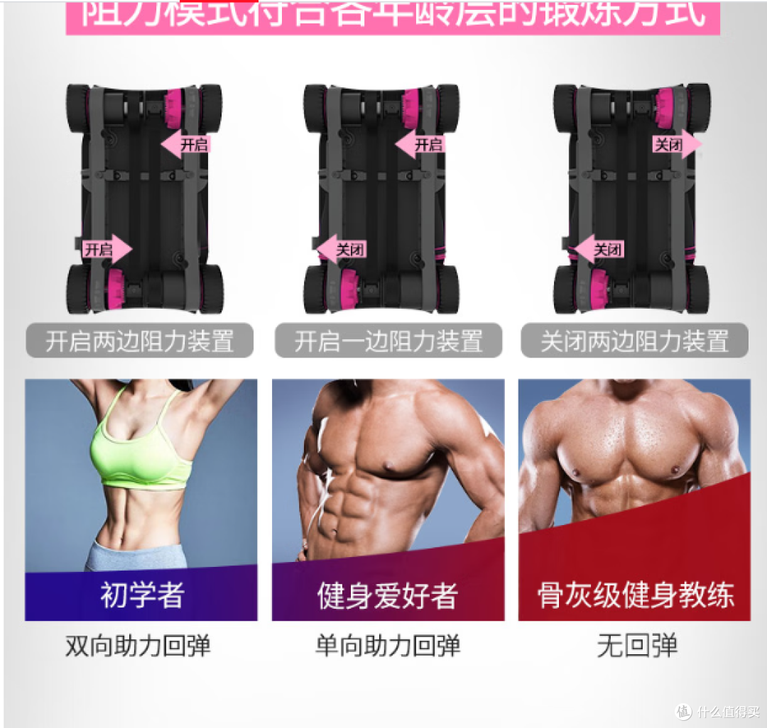 万达康健腹轮:自动回弹,适合家庭健身使用!