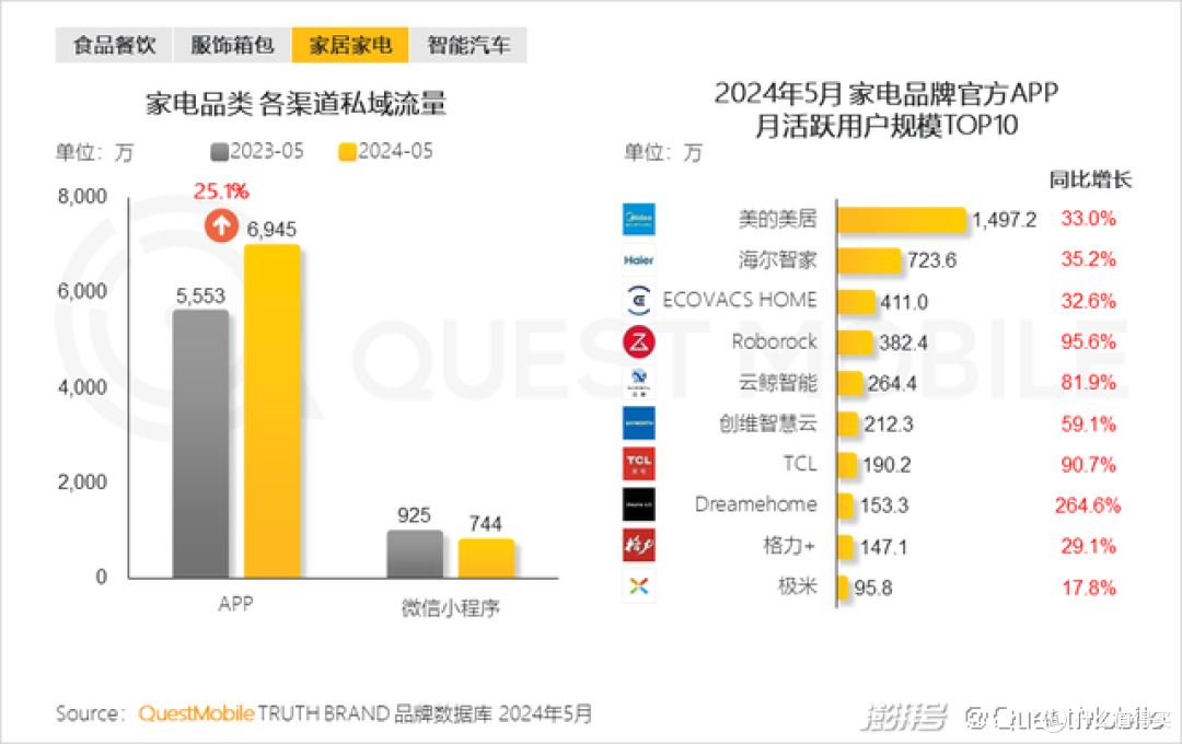 消除智能家居孤岛!三翼鸟在建博会上搭了一个AI时代的家
