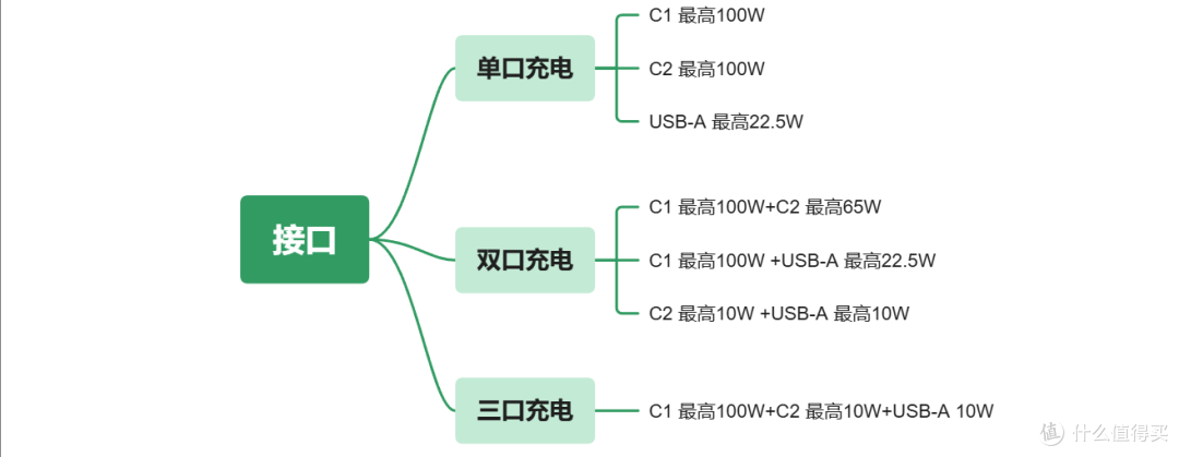 能上飞机,支持多设备共同使用,绿联能量湃Pro 165W伸缩线充电宝