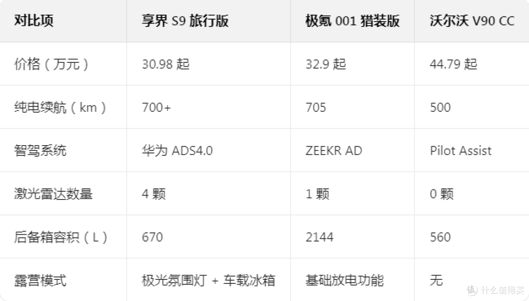 余承东宣布享界 S9 旅行版登场!这才是 2025 年自驾游的终极答案