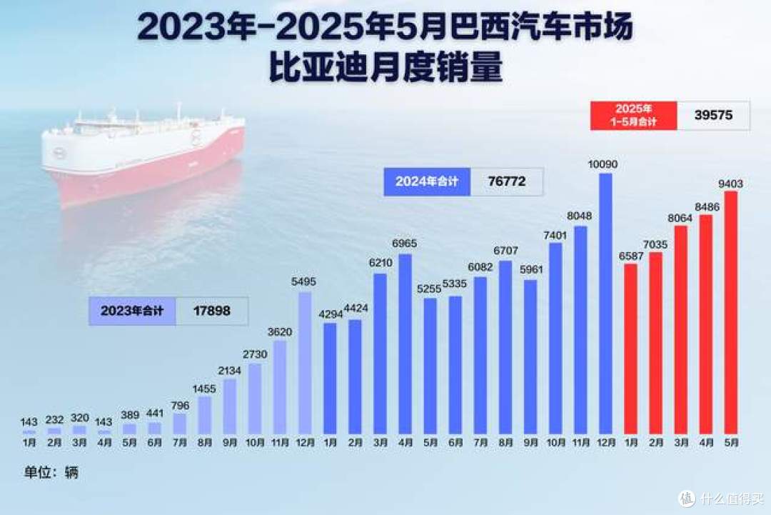 巴西工厂首车下线开启拉美新能源新篇章,见证比亚迪又一历史时刻