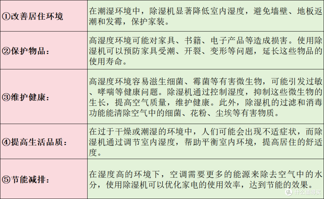 除湿机哪个品牌最用最实用?五大爆火品牌角逐家用品牌排名