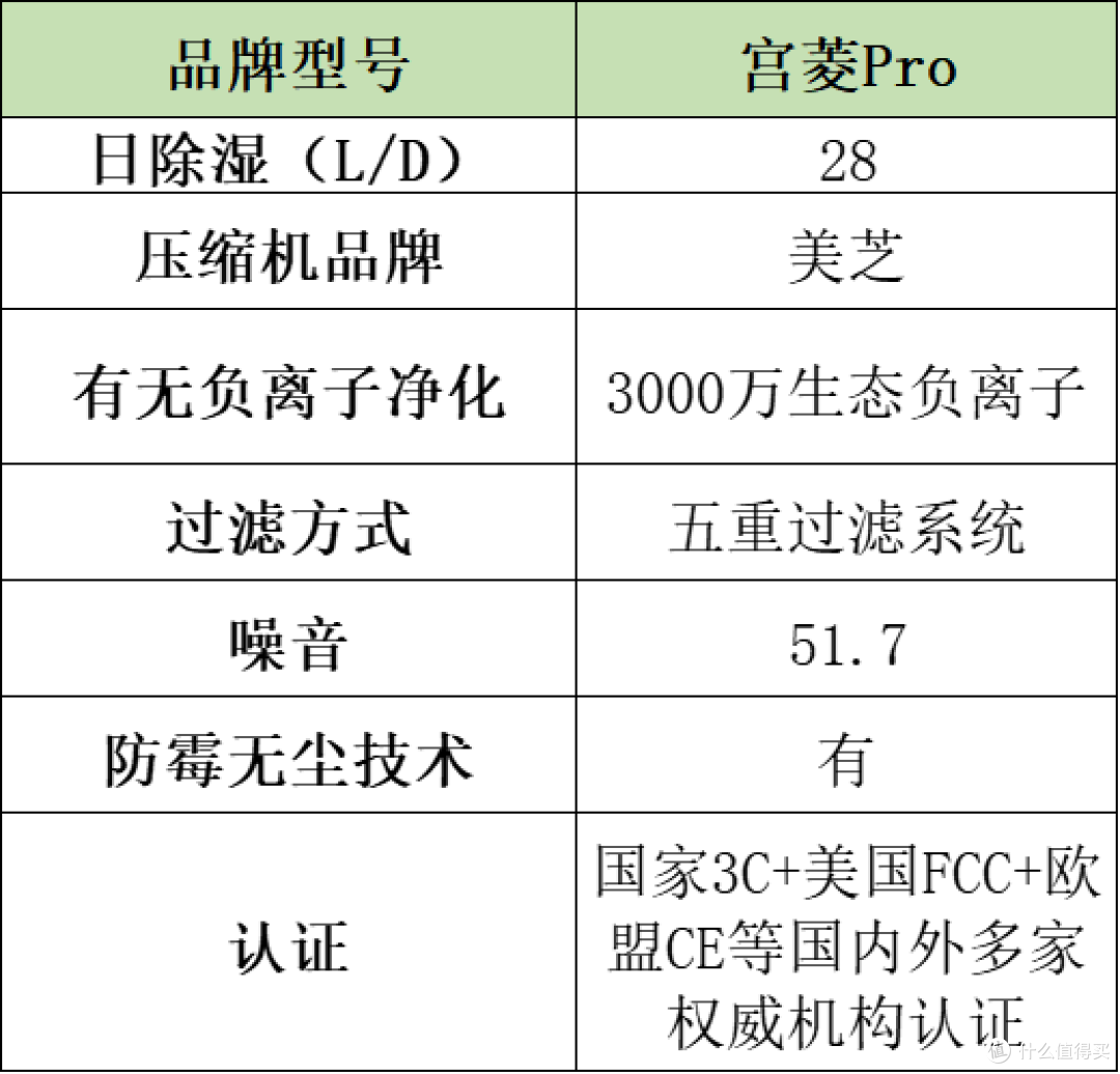 除湿机哪个品牌最用最实用?五大爆火品牌角逐家用品牌排名