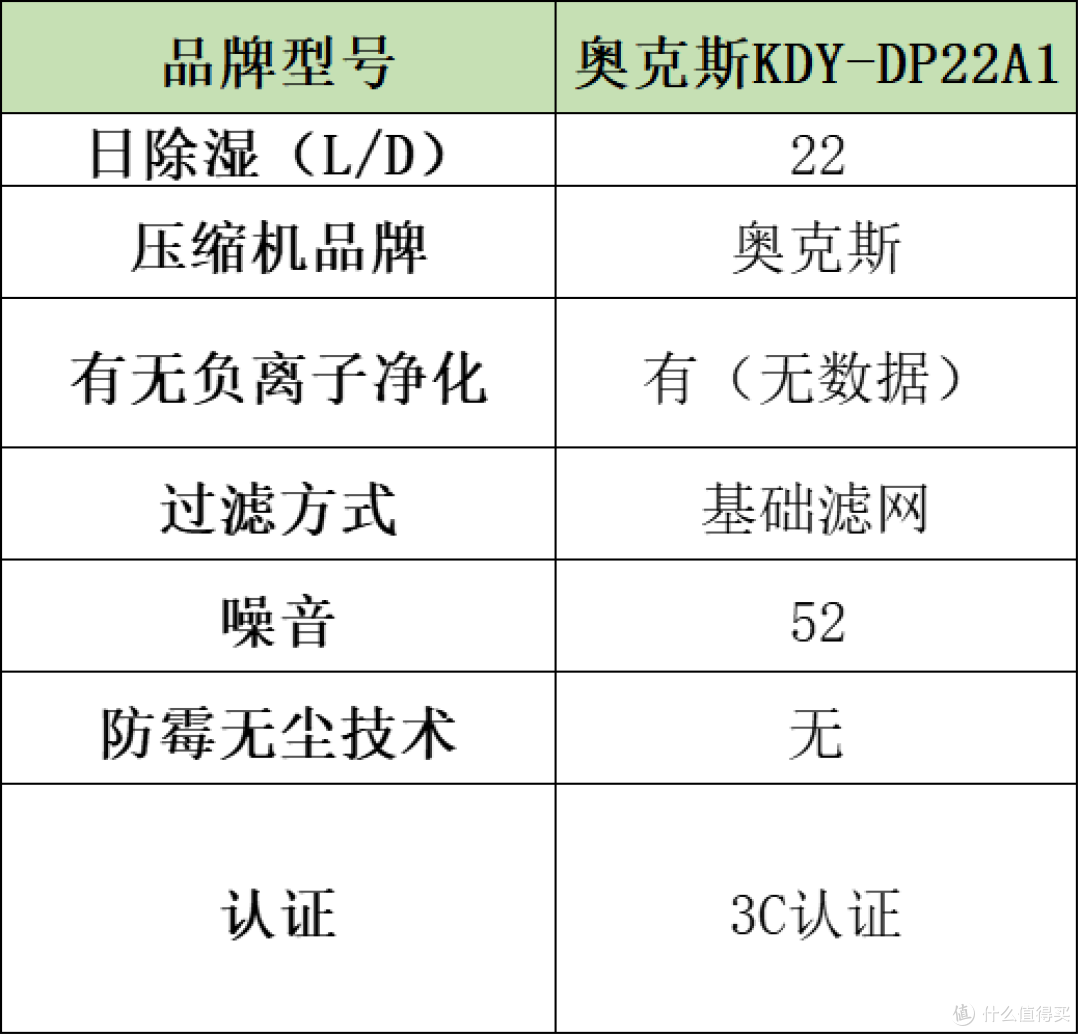 除湿机哪个品牌最用最实用?五大爆火品牌角逐家用品牌排名