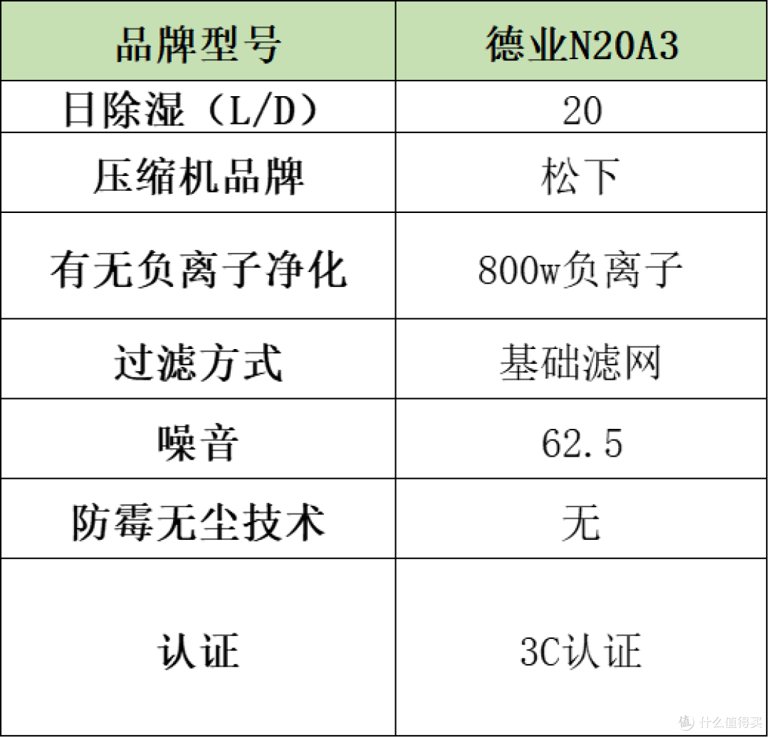 除湿机哪个品牌最用最实用?五大爆火品牌角逐家用品牌排名