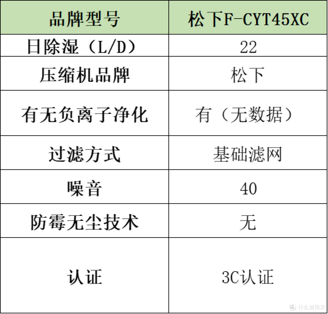 除湿机哪个品牌最用最实用?五大爆火品牌角逐家用品牌排名