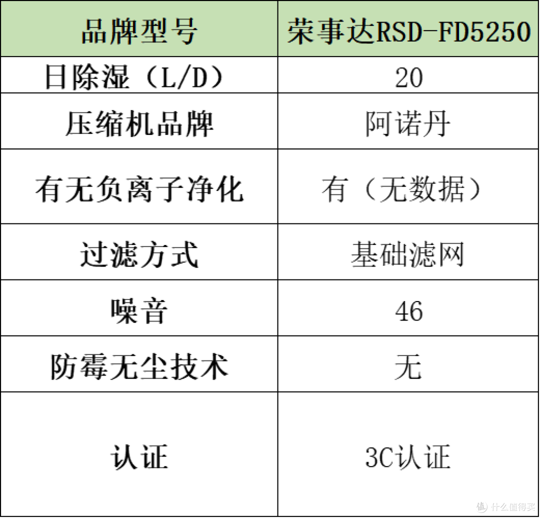 除湿机哪个品牌最用最实用?五大爆火品牌角逐家用品牌排名