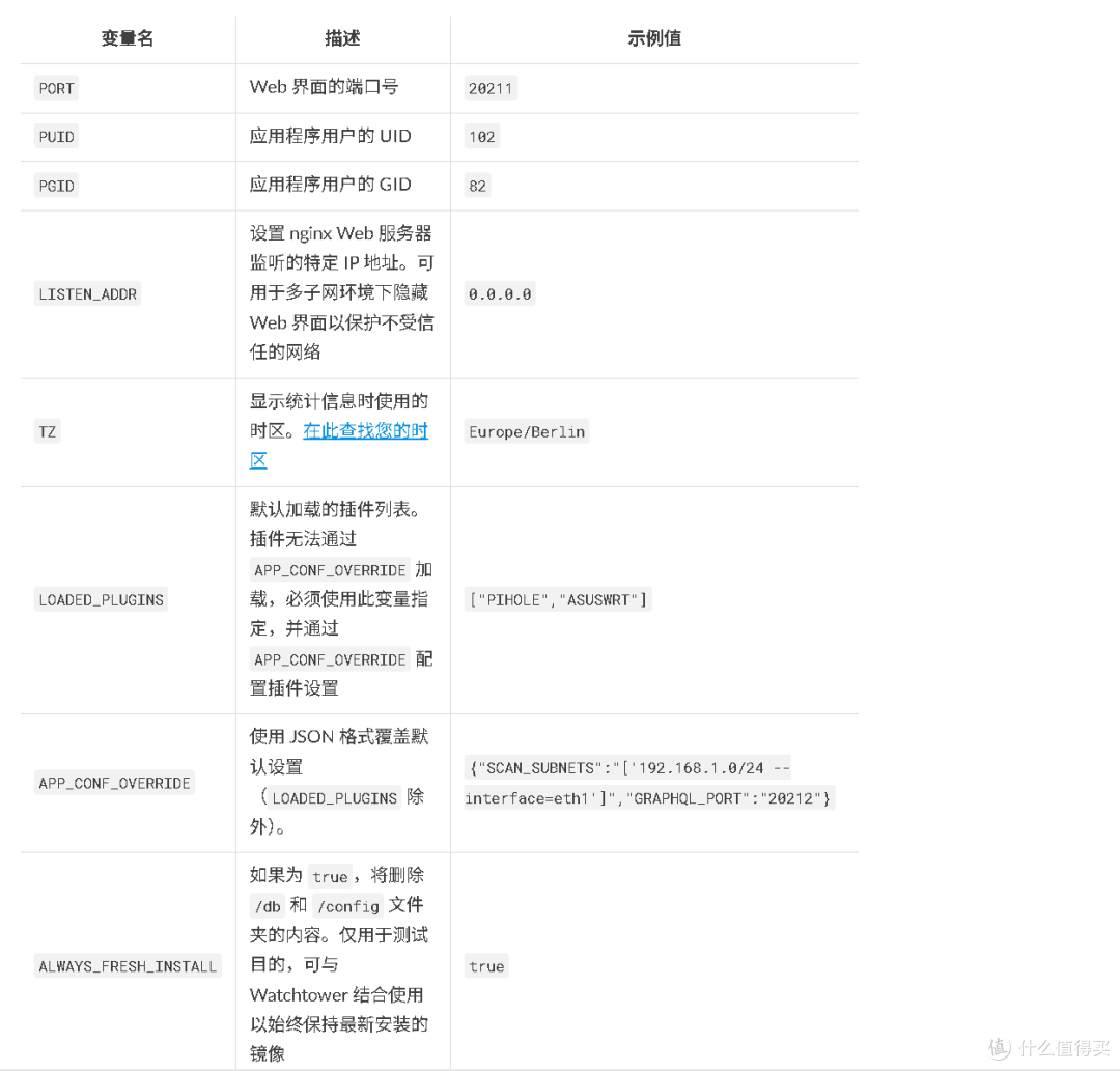 实战指南：利用Docker快速部署NetAlertX网络扫描器