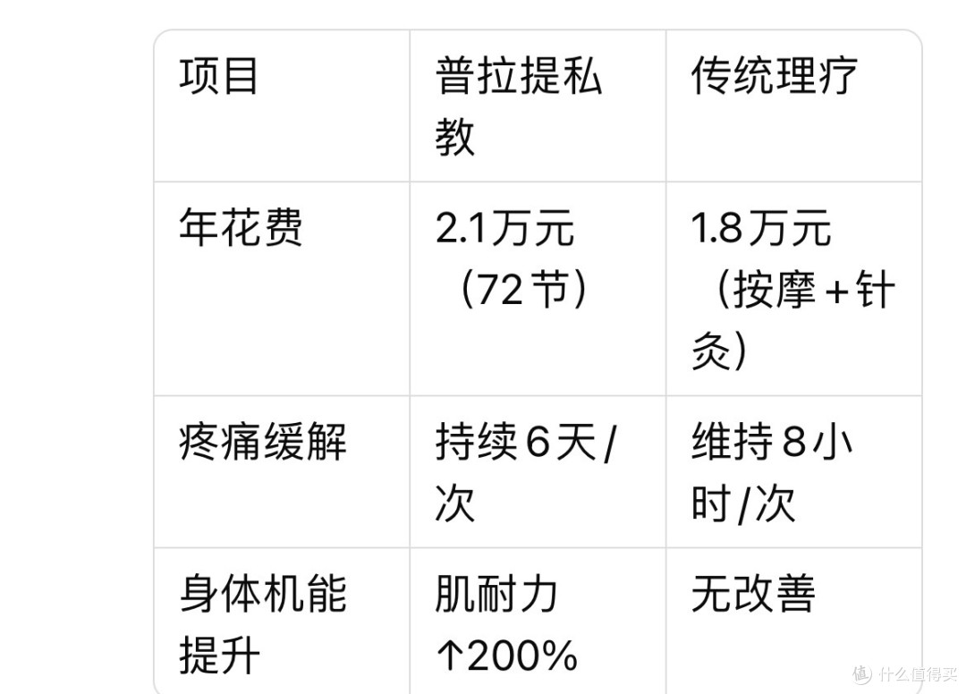 🧘‍♀️普拉提300天真实体验｜痛并重生的身体觉醒录  