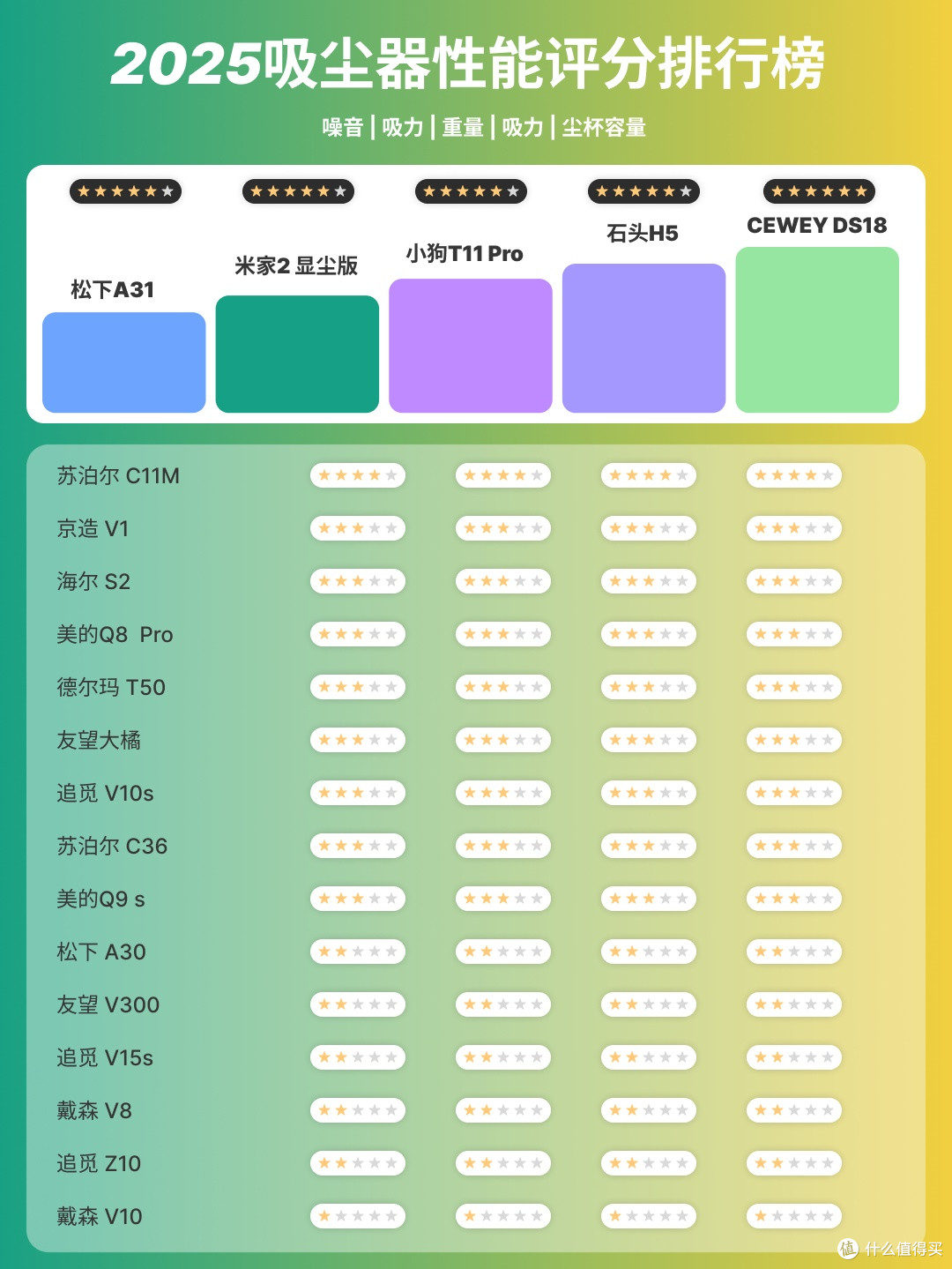 手持式吸尘器十大品牌盘点分享,这10款哪个吸尘器更值得买?