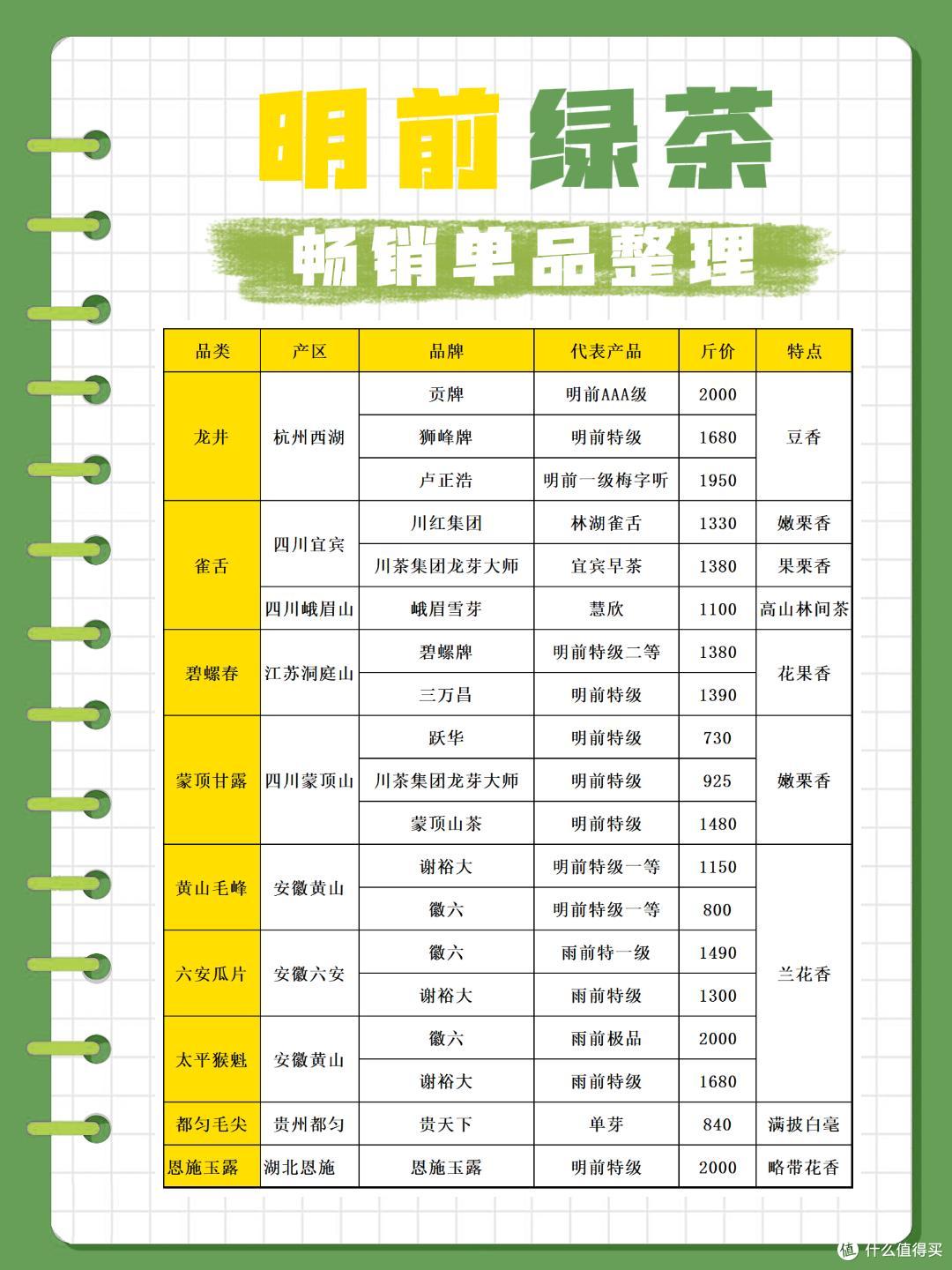 绿茶工艺这么简单,为什么香型差异很大?