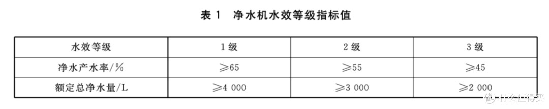 一文告诉你:哪款净水器值得买?TJN特洁恩、352等六款净水器对比