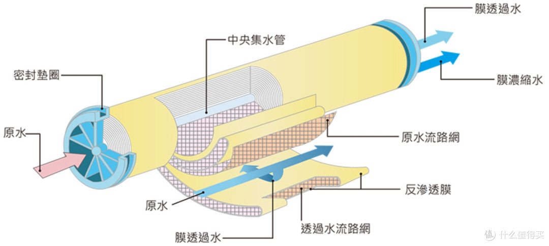一文告诉你:哪款净水器值得买?TJN特洁恩、352等六款净水器对比