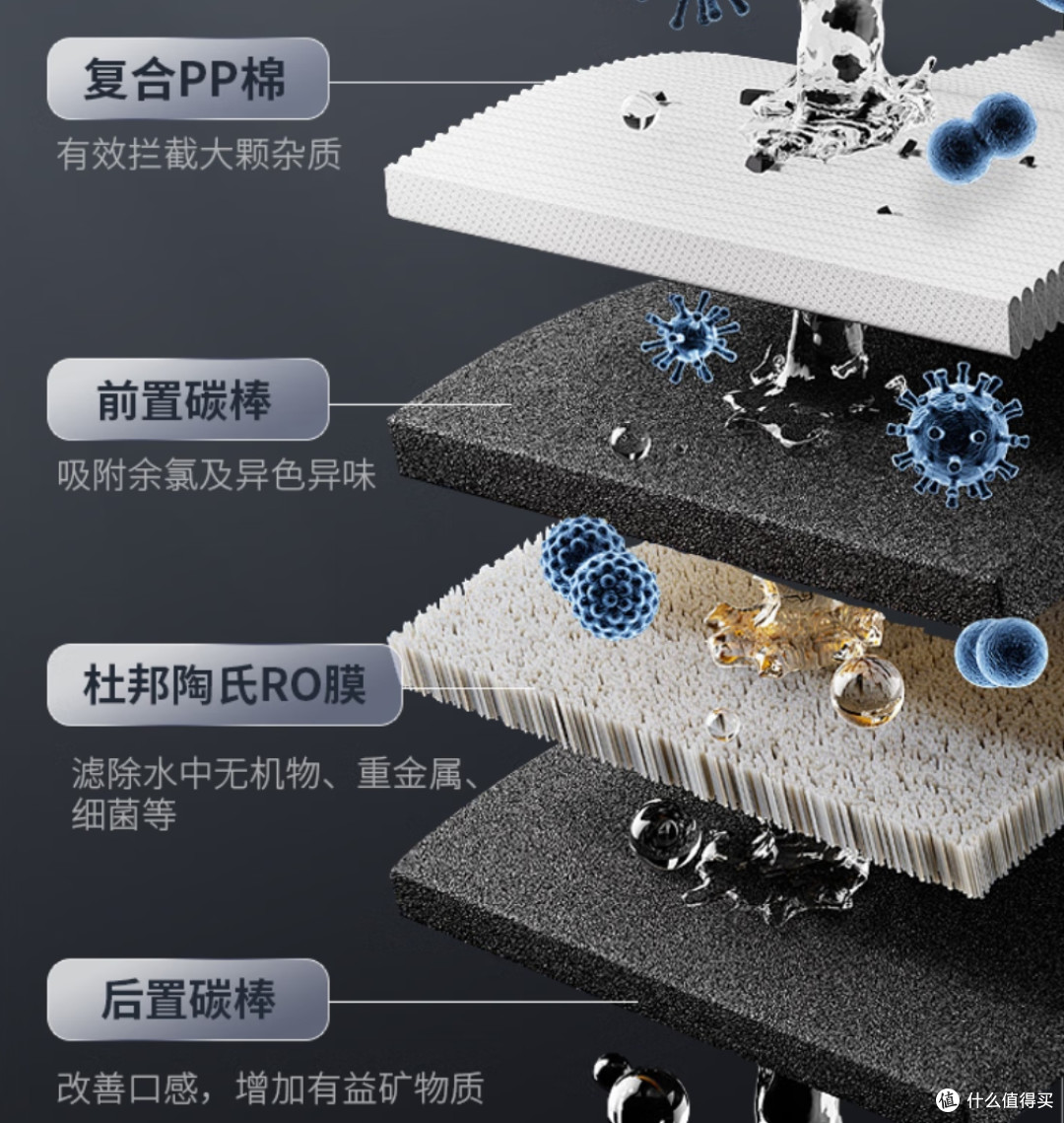 一文告诉你:哪款净水器值得买?TJN特洁恩、352等六款净水器对比