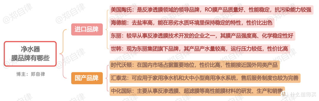 一文告诉你:哪款净水器值得买?TJN特洁恩、352等六款净水器对比