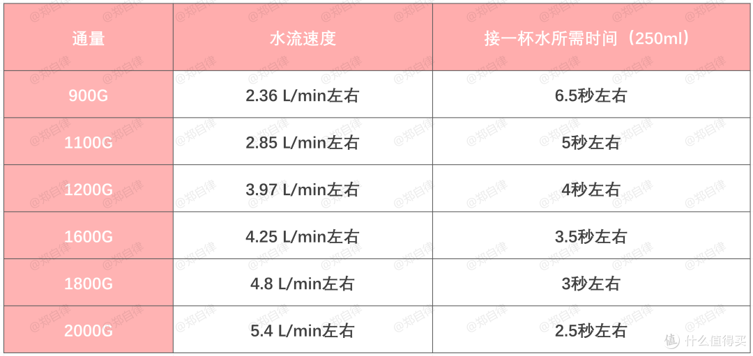 一文告诉你:哪款净水器值得买?TJN特洁恩、352等六款净水器对比