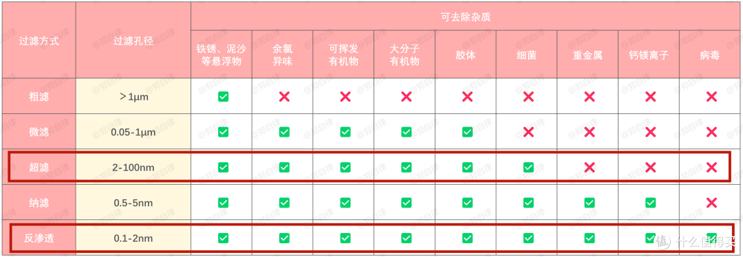 一文告诉你:哪款净水器值得买?TJN特洁恩、352等六款净水器对比