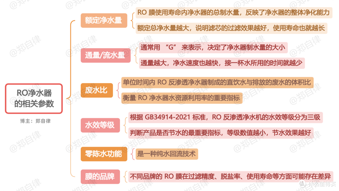 一文告诉你:哪款净水器值得买?TJN特洁恩、352等六款净水器对比