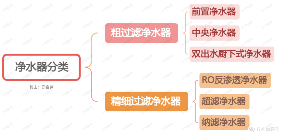一文告诉你:哪款净水器值得买?TJN特洁恩、352等六款净水器对比