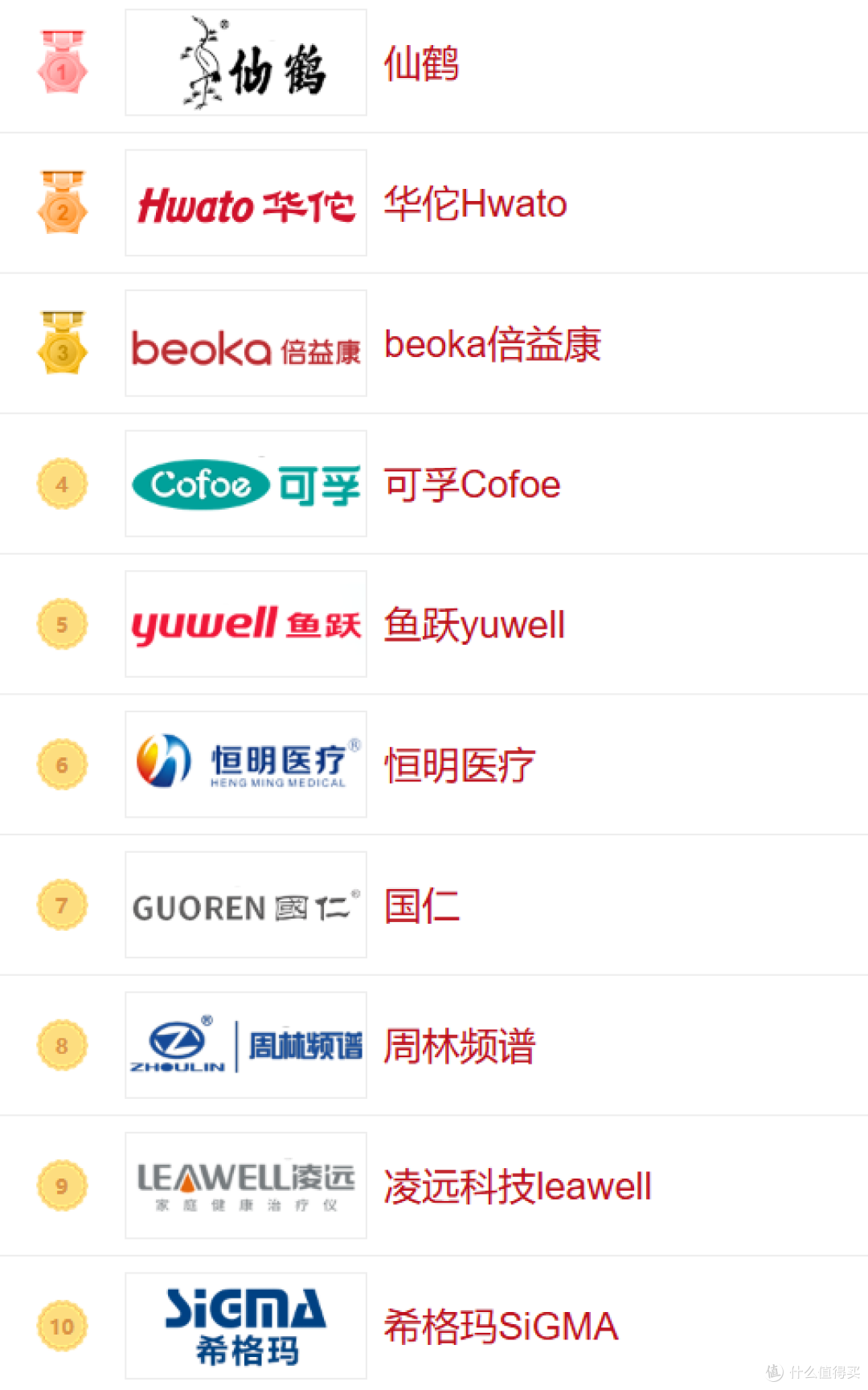 神灯!TDP电磁波烤灯红外理疗膝盖腰腿疼/仙鹤 / 华佗等品牌