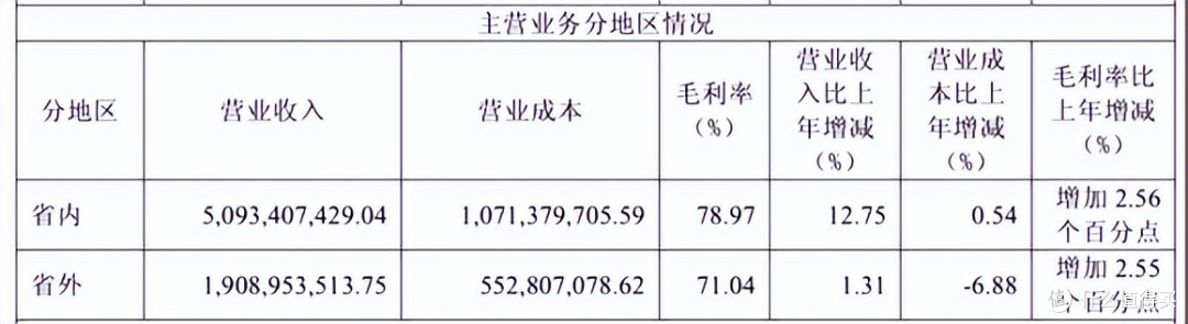 图源：年报截图
