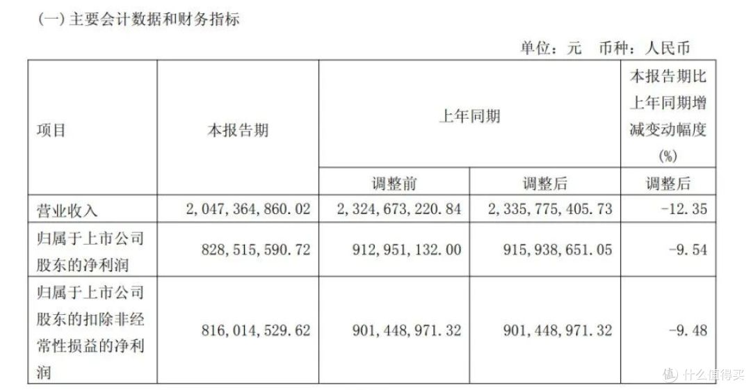 图源：一季报截图