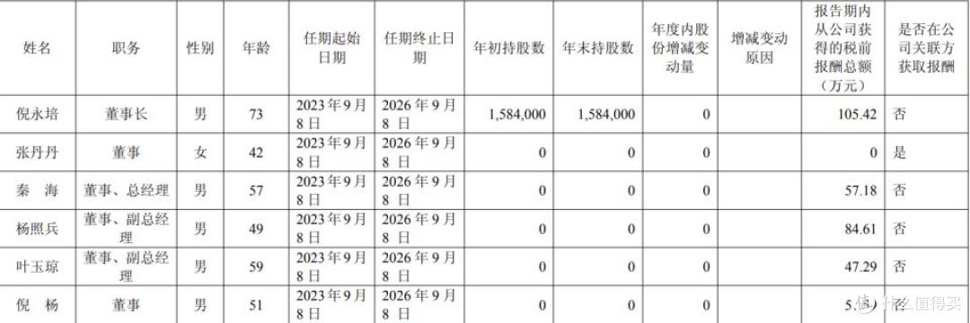 图源：年报截图