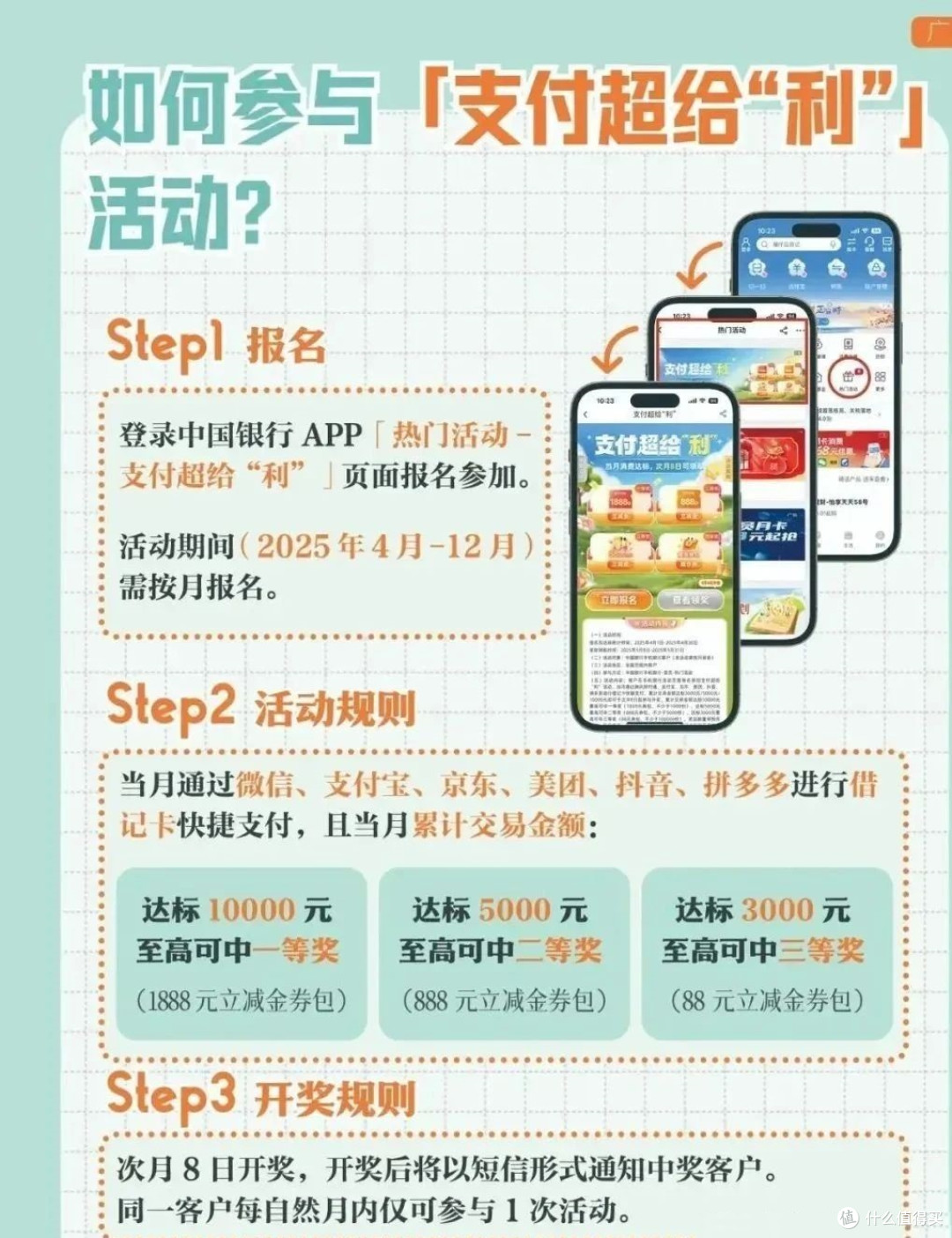 手把手教你无损得中行几十上百立减金！建行36立减金极限玩法！
