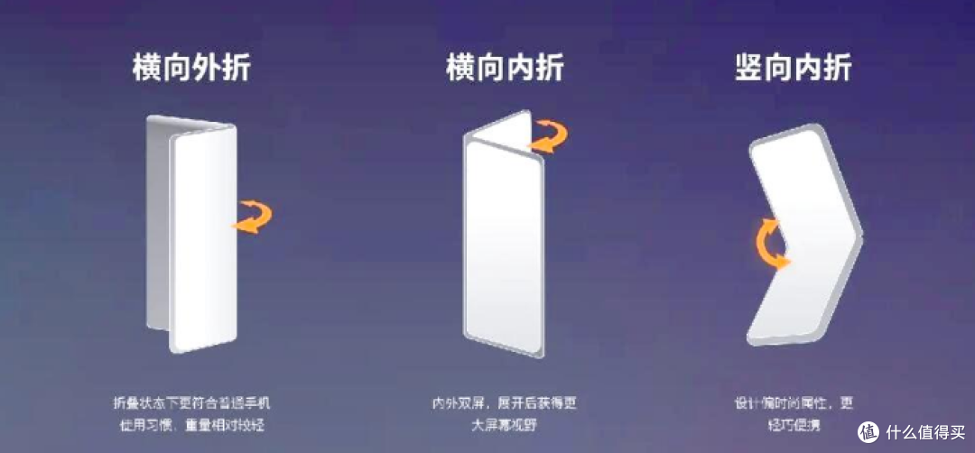 2025年各品牌在售国产折叠屏手机对比(7月更新)折叠屏选购指南