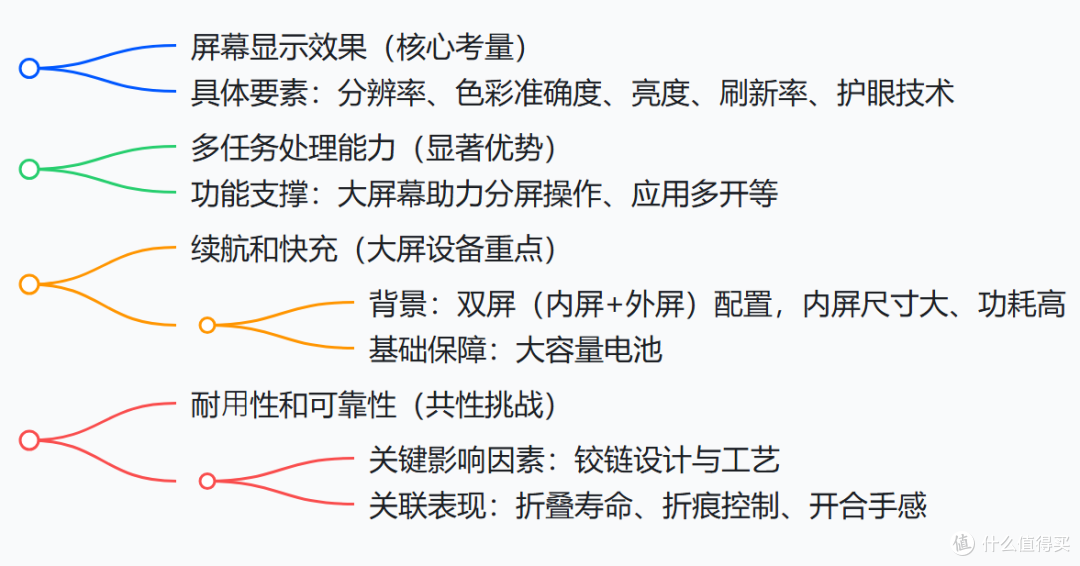 2025年各品牌在售国产折叠屏手机对比(7月更新)折叠屏选购指南