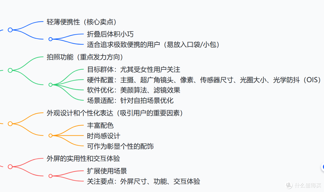 2025年各品牌在售国产折叠屏手机对比(7月更新)折叠屏选购指南