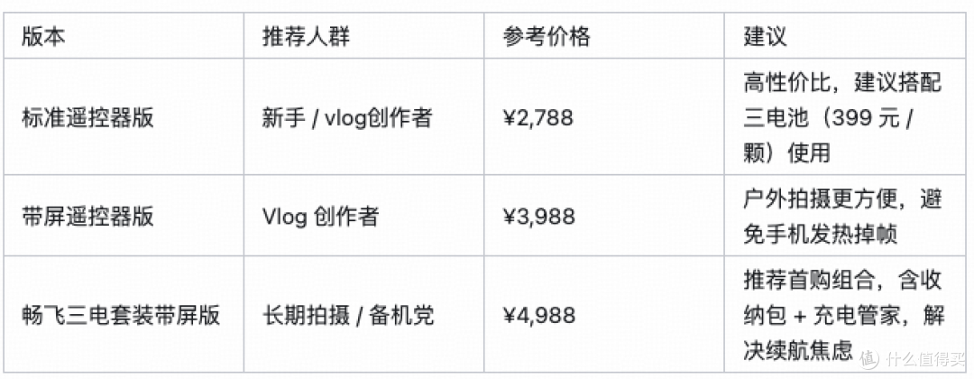 大疆 DJI Flip 测评:新手也能拍大片,但抗风和避障能力仍有限