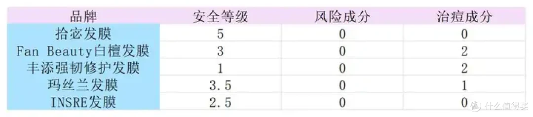 什么发膜最顺滑最好用男士?若也好用么?好用的发膜品牌推荐