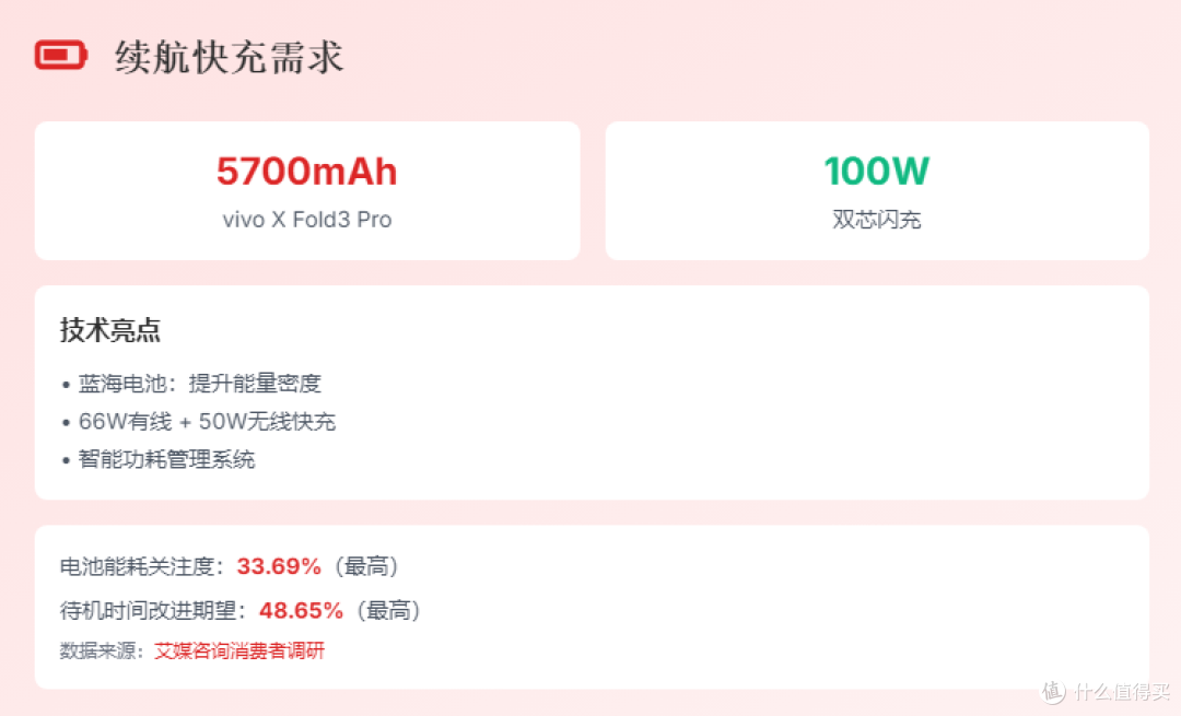 2025年各品牌在售国产折叠屏手机对比(7月更新)折叠屏选购指南
