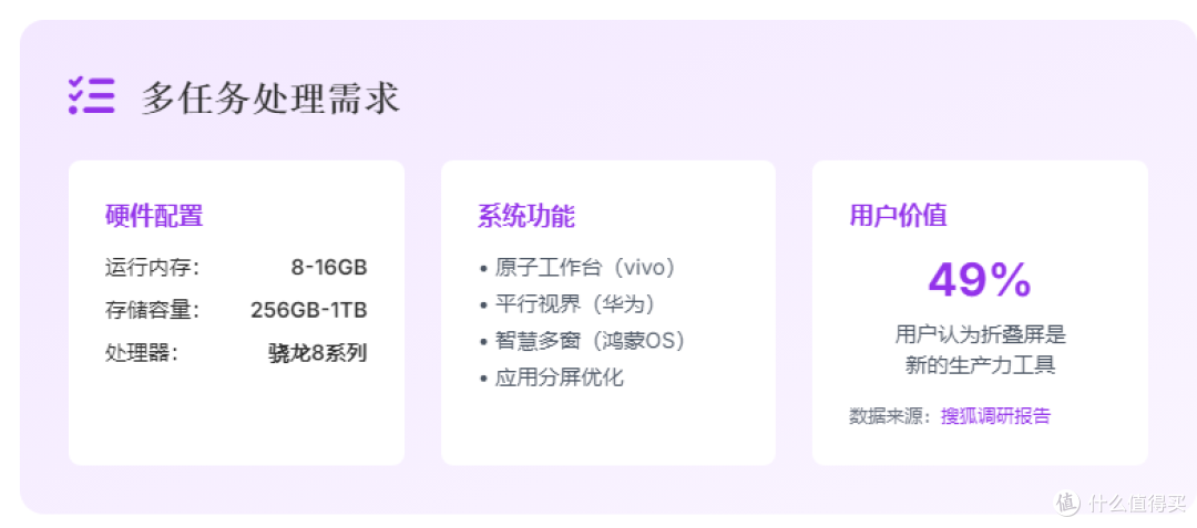 2025年各品牌在售国产折叠屏手机对比(7月更新)折叠屏选购指南
