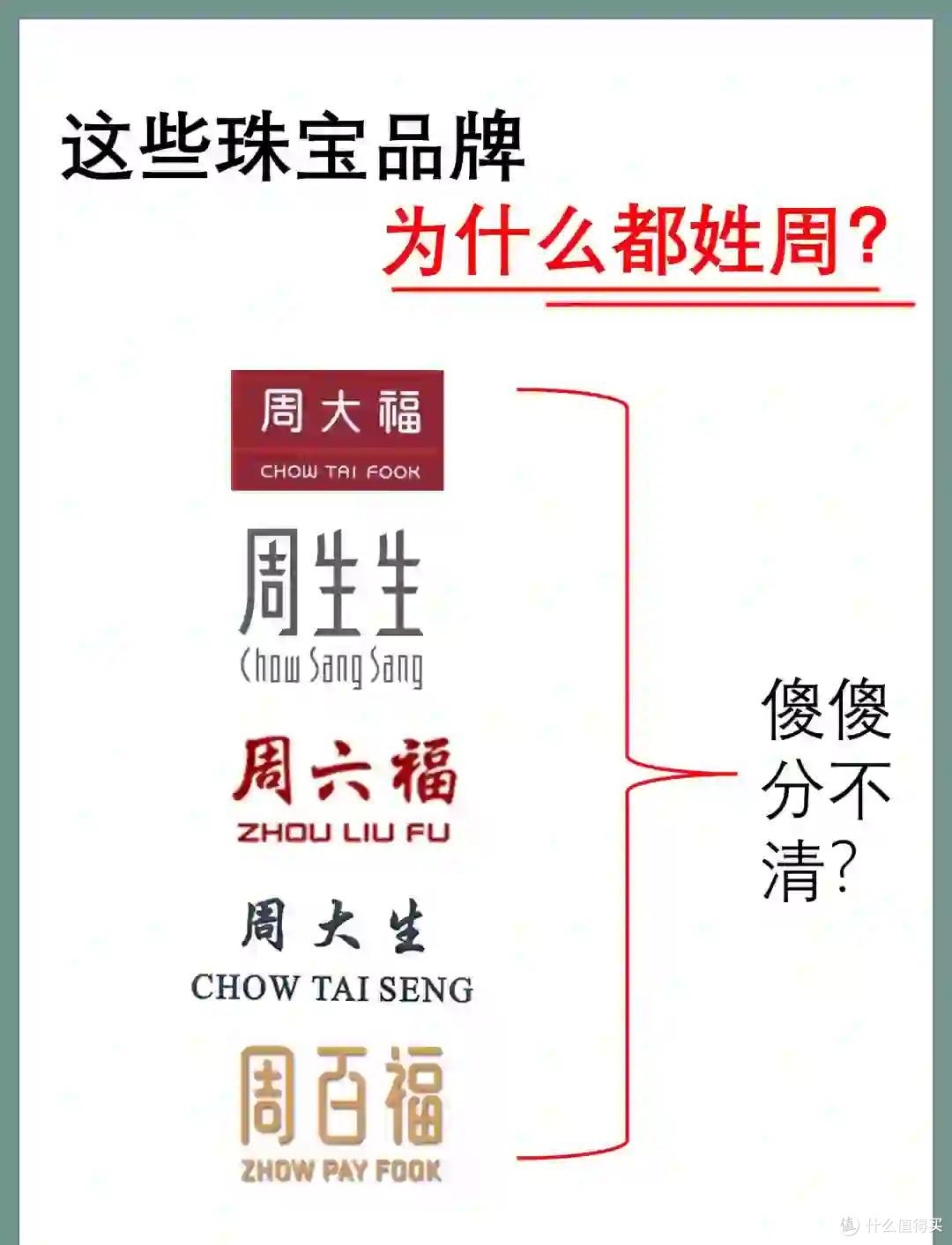周大福、周生生、周六福、周大发、周大生,它们之间有什么关系吗