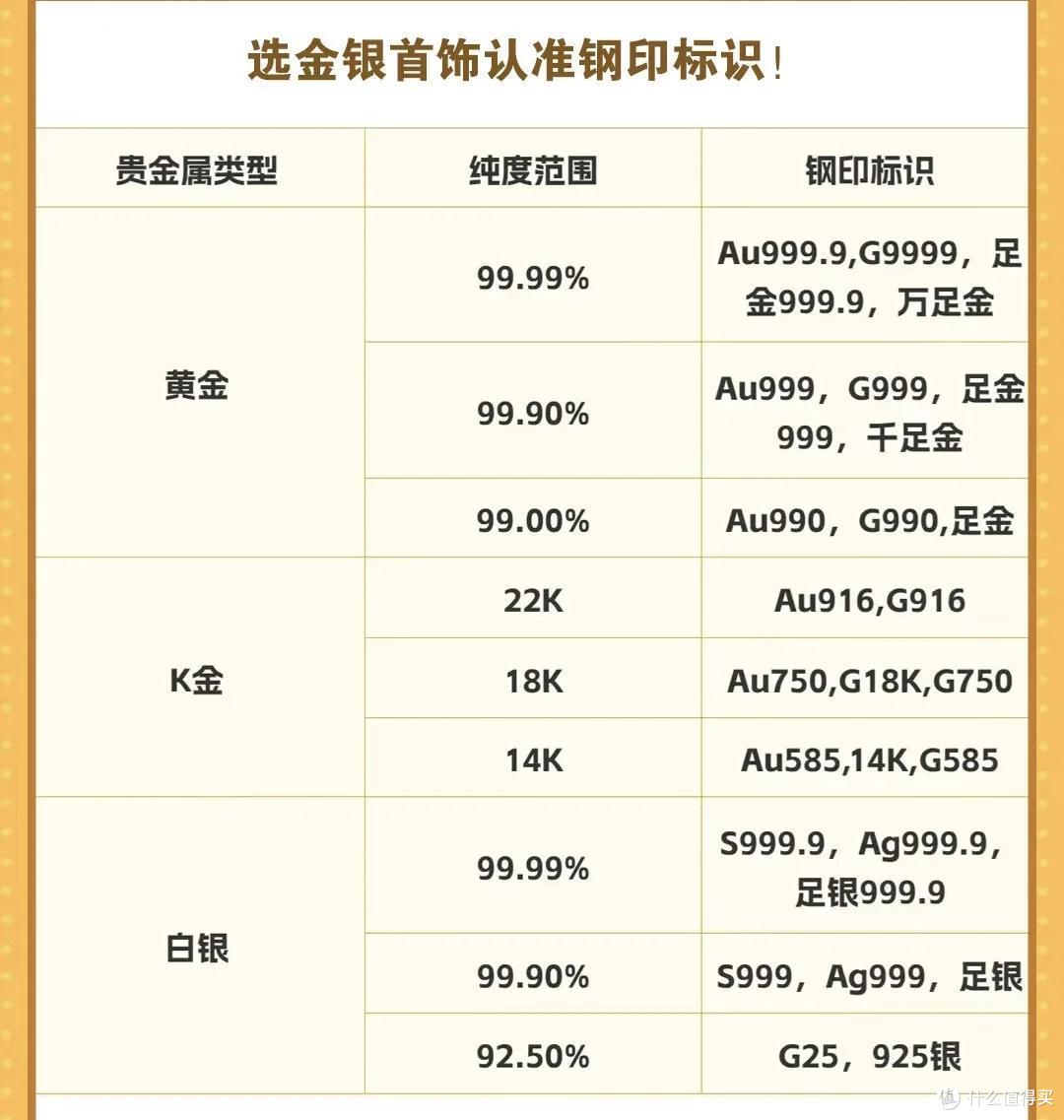 周大福、周生生、周六福、周大发、周大生,它们之间有什么关系吗