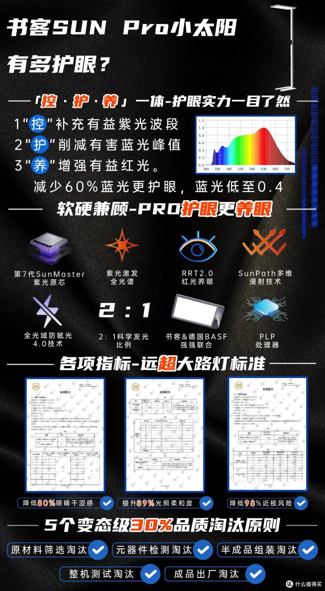 护眼大路灯哪个牌子好用?2025护眼大路灯最硬核排行榜,优中选优