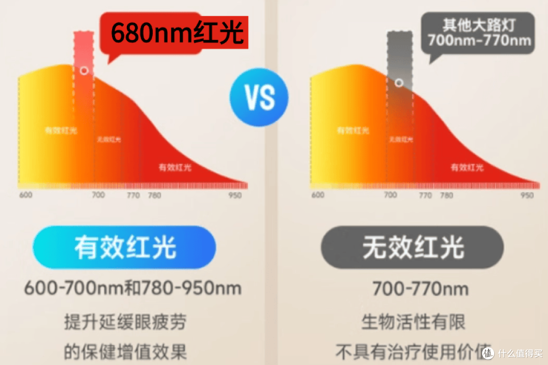 护眼大路灯哪个牌子好用?2025护眼大路灯最硬核排行榜,优中选优