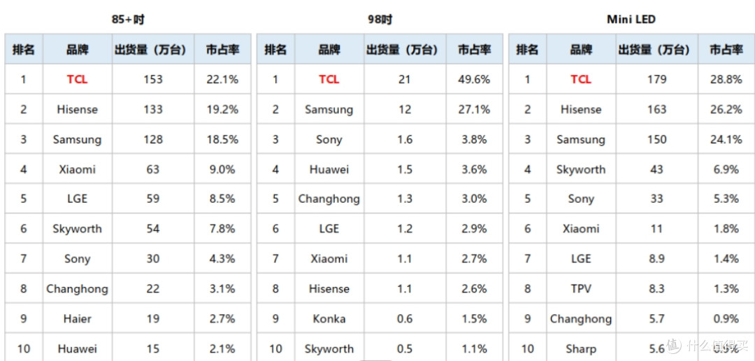 亲测TCL万象分区技术：暗场深邃、亮场通透，这台电视白天看也不反光