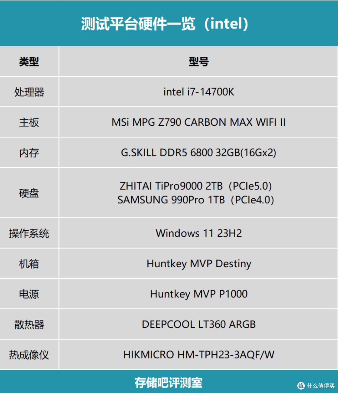 支持CFexpress内存卡,NewQ Mac mini扩容底座开箱评测