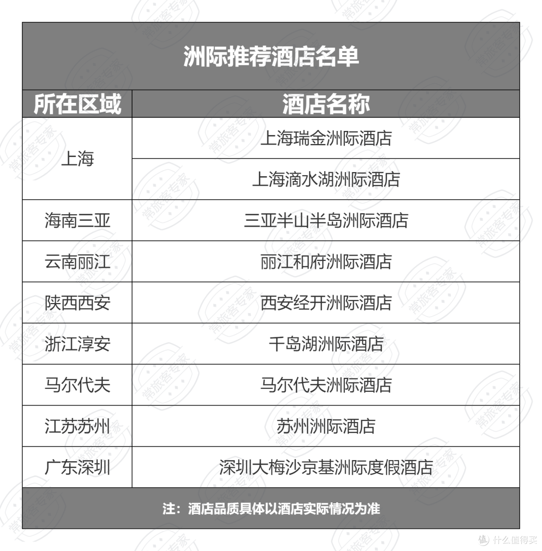 洲际酒店名单