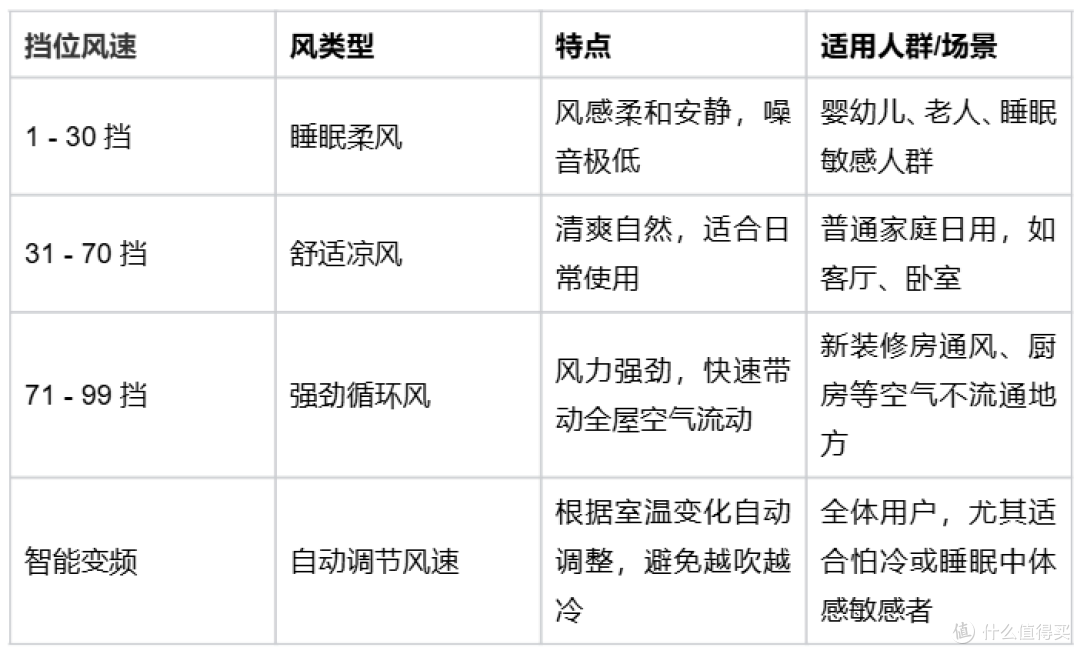 2025风扇测评|夏季循环扇推荐租房党、loft、自建房必备!