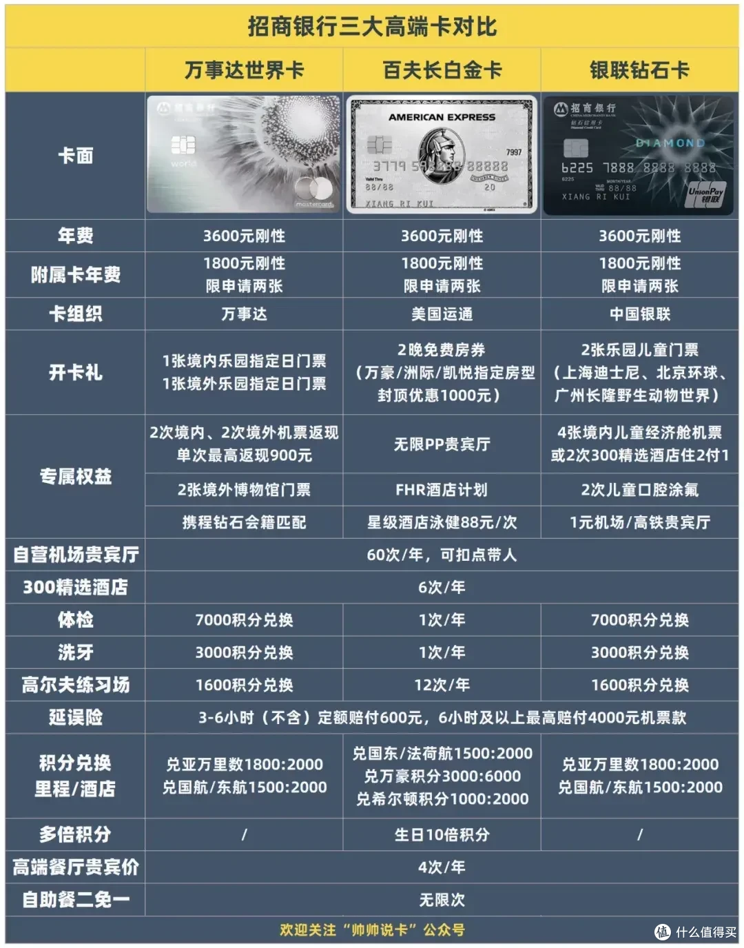 招商银行的信用卡多久能办下来(申请了招商银行信用卡,一般几天有结果)
