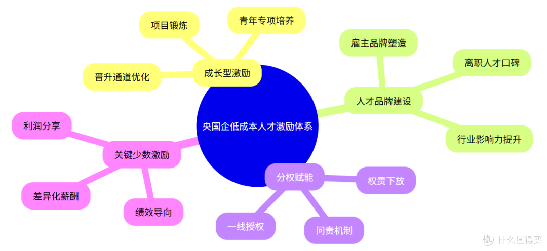 央国企激励体系创新:如何设计突破薪酬限制的差异化激励机制?