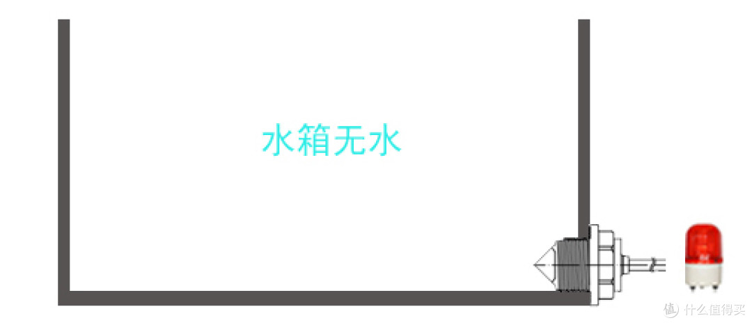 咖啡机光电液位传感器