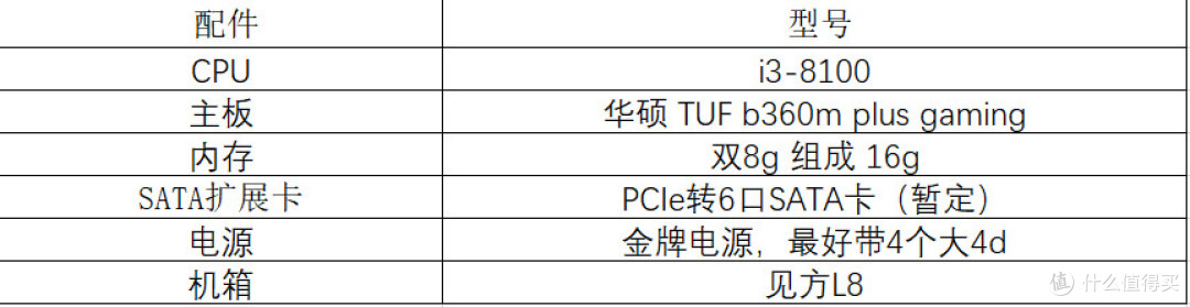 见方L8机箱,NAS装机过程分享