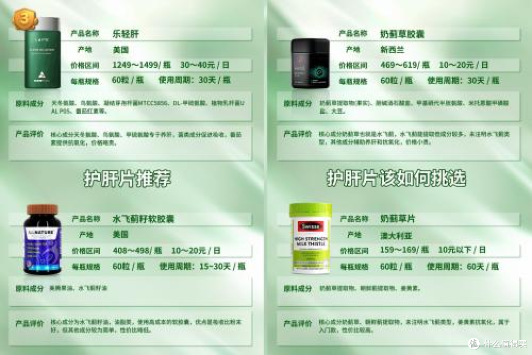 护肝片哪个牌子效果最好?全球公认保肝护肝护肝片
